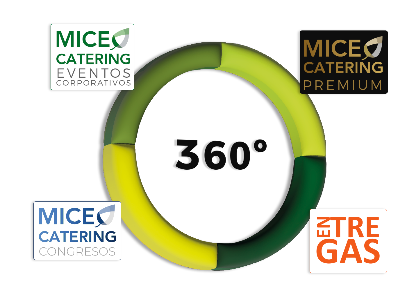 MICE Catering, empresas de catering en San Sebastián de los Reyes